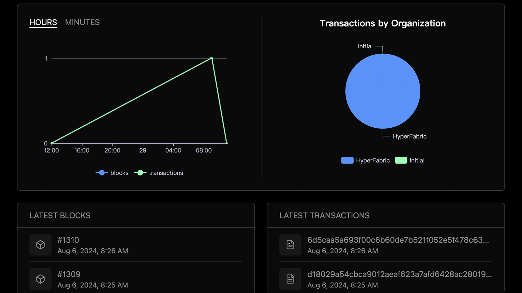 REAL-TIME BLOCKCHAIN