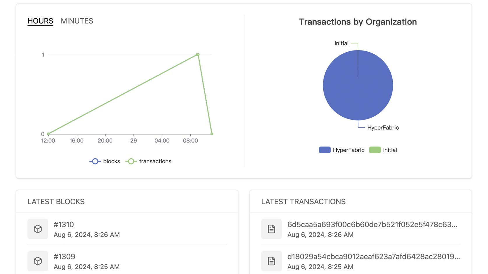 REAL-TIME BLOCKCHAIN